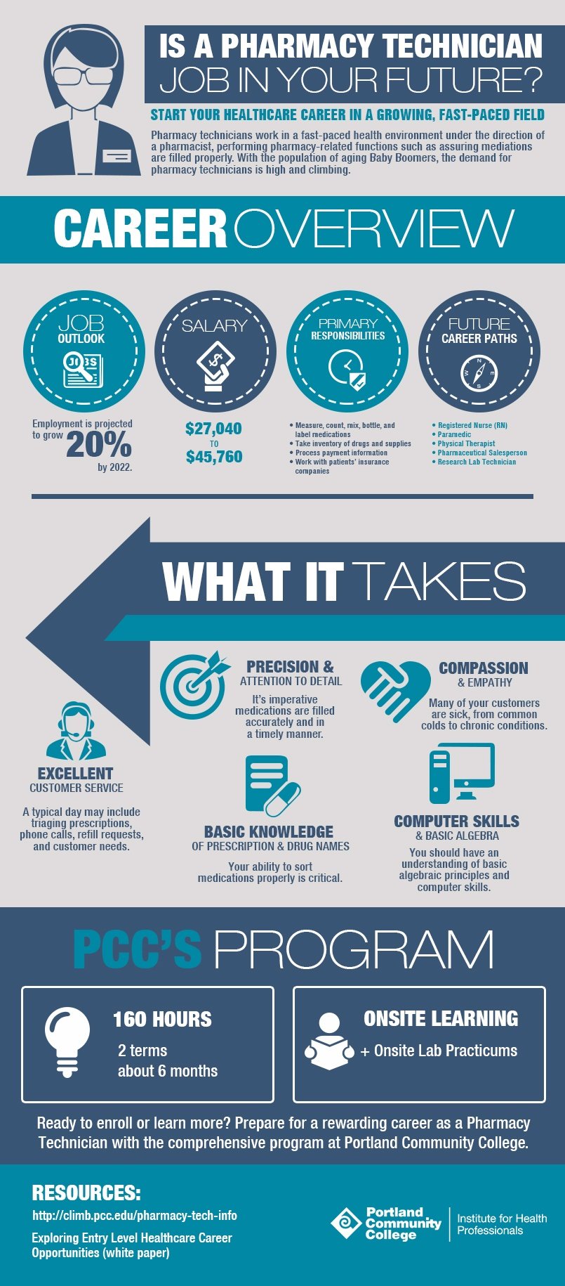 [Infographic] Is a Pharmacy Technician Job in Your Future?