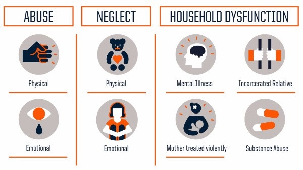 Origins of Addiction ACEs, Trauma, and Substance Abuse.jpg